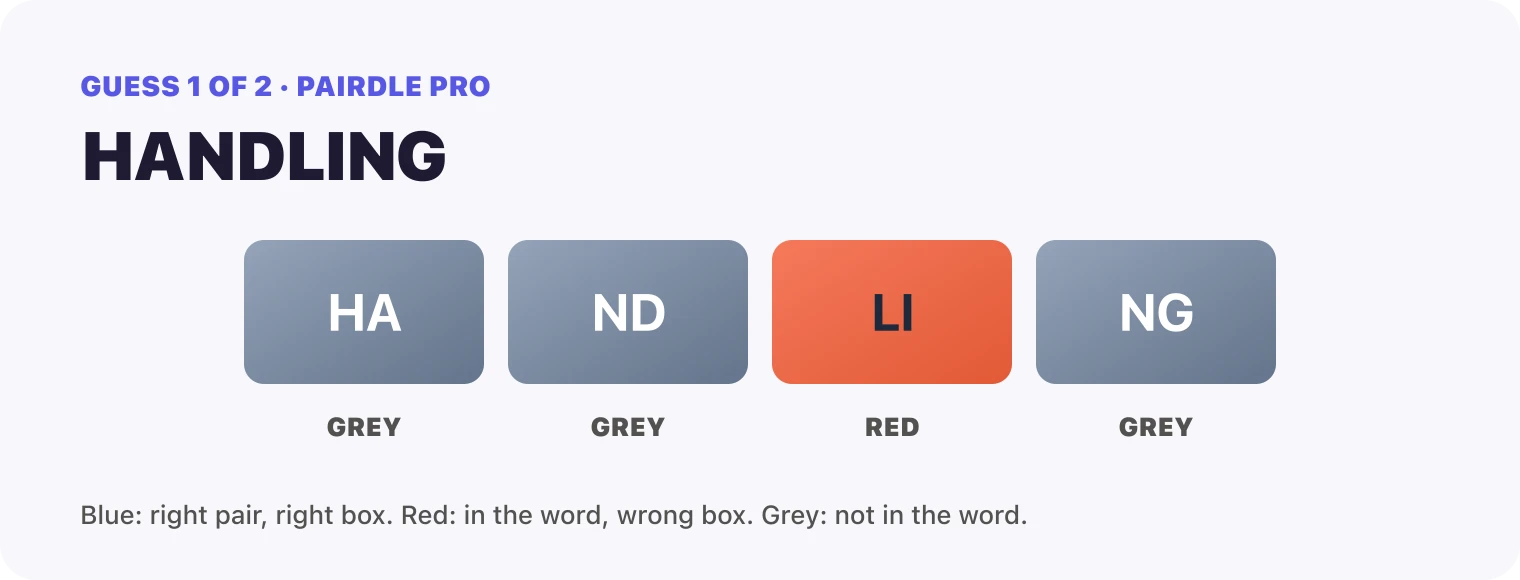 Guess 1, HANDLING: HA grey, ND grey, LI red, NG grey.