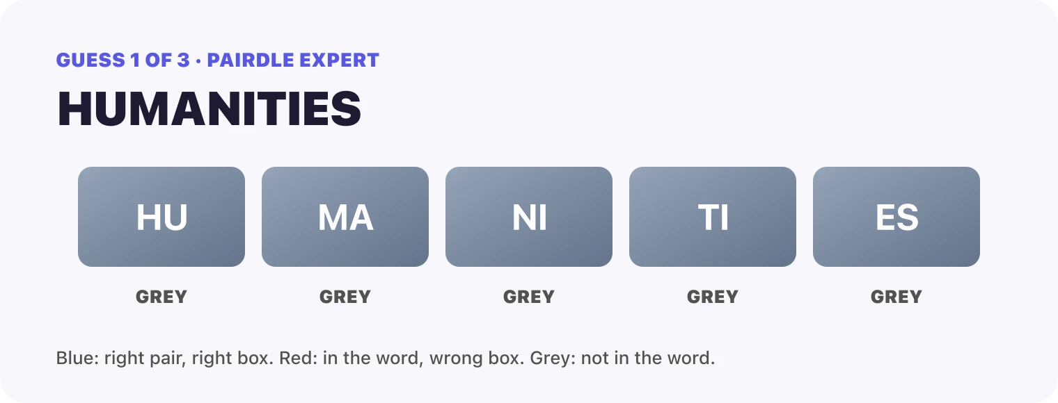 Guess 1, HUMANITIES: HU grey, MA grey, NI grey, TI grey, ES grey.
