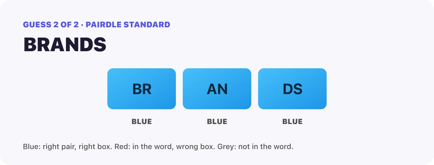 Guess 2, BRANDS: every box blue, BR, AN, DS. That solved it.