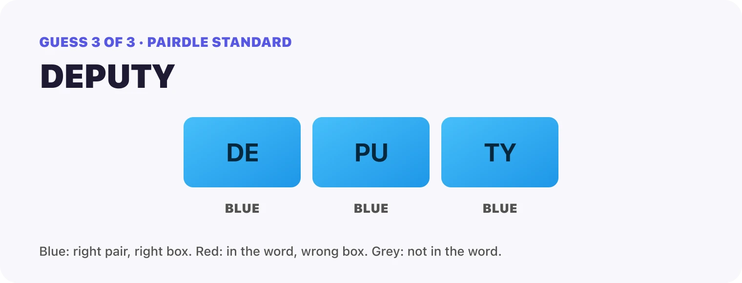 Guess 3, DEPUTY: every box blue, DE, PU, TY. That solved it.