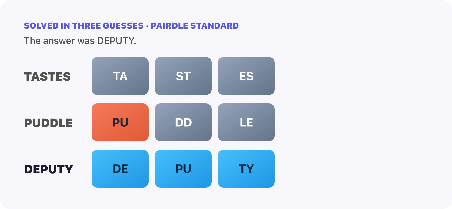 All three Pairdle Standard guesses for October 14, 2026 stacked in order, TASTES, then PUDDLE, then DEPUTY, with the last row all blue.
