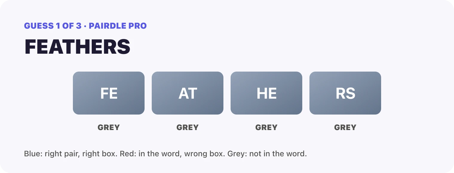 Guess 1, FEATHERS: FE grey, AT grey, HE grey, RS grey.