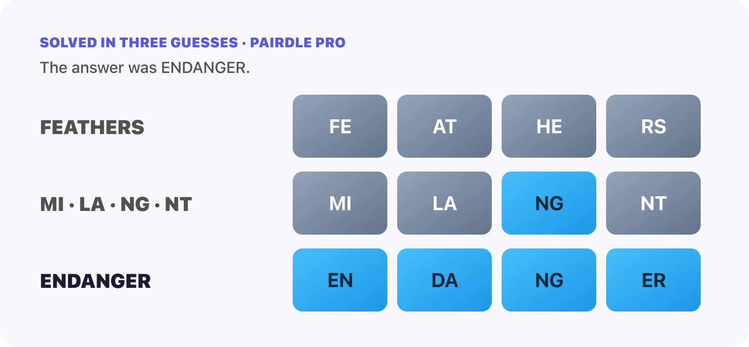 All three Pairdle Pro guesses for October 14, 2026 stacked in order, FEATHERS, then the pairs MI, LA, NG, NT, then ENDANGER, with the last row all blue.