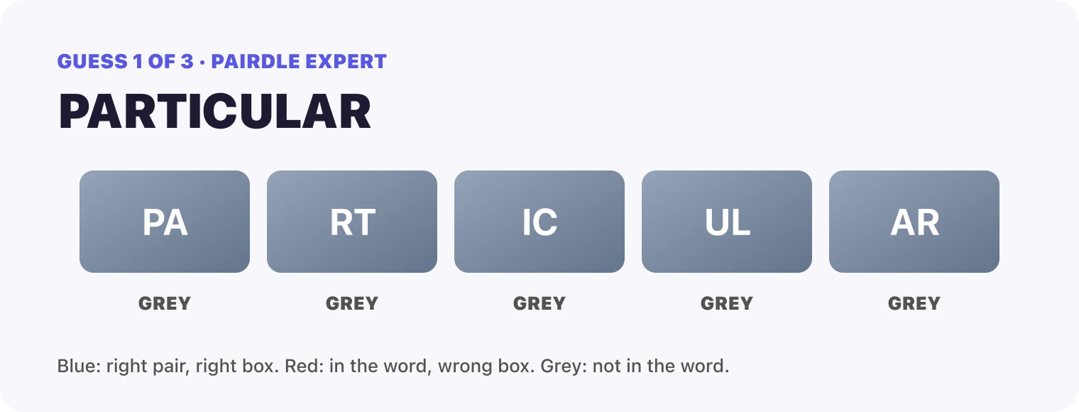 Guess 1, PARTICULAR: PA grey, RT grey, IC grey, UL grey, AR grey.