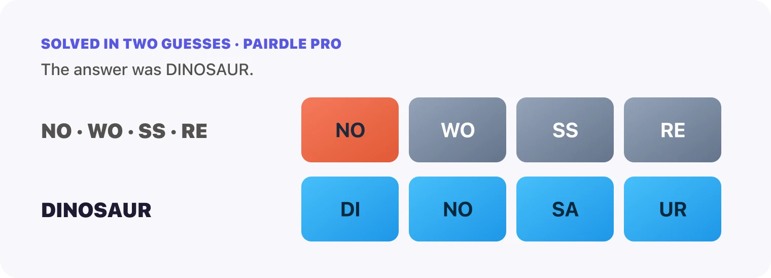 Both Pairdle Pro guesses for October 15, 2026 stacked in order, the pairs NO, WO, SS, RE, then DINOSAUR, with the last row all blue.