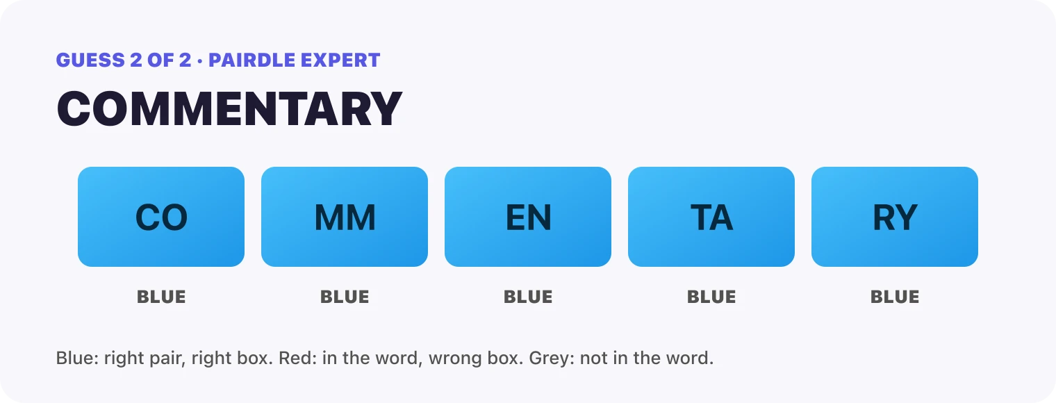 Guess 2, COMMENTARY: every box blue, CO, MM, EN, TA, RY. That solved it.