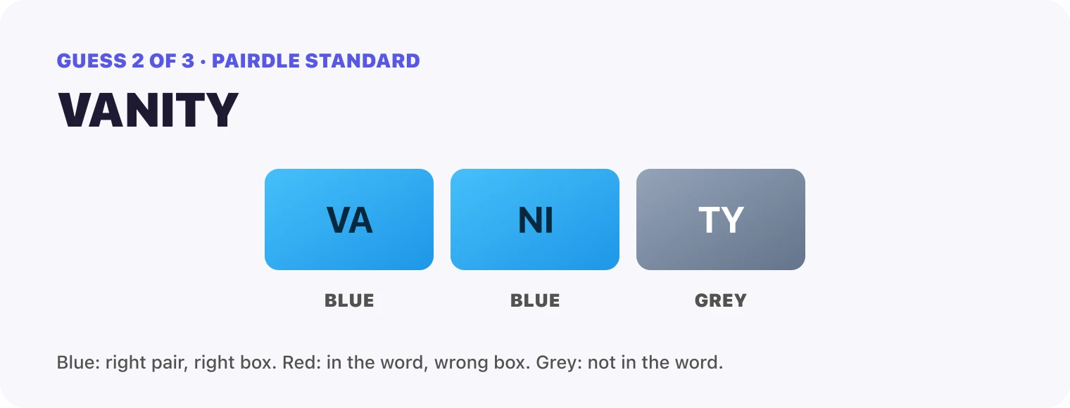 Guess 2, VANITY: VA blue, NI blue, TY grey.