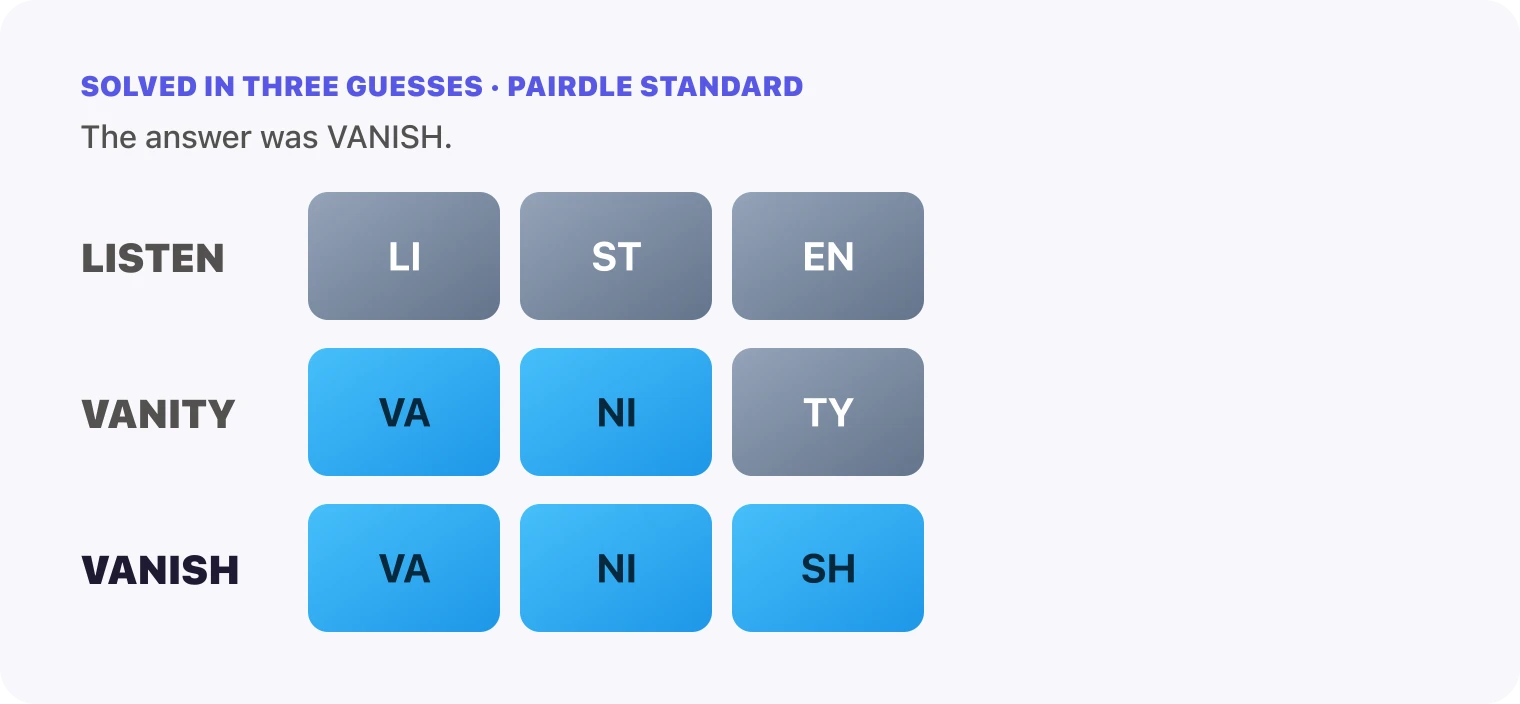 All three Pairdle Standard guesses for October 16, 2026 stacked in order, LISTEN, then VANITY, then VANISH, with the last row all blue.
