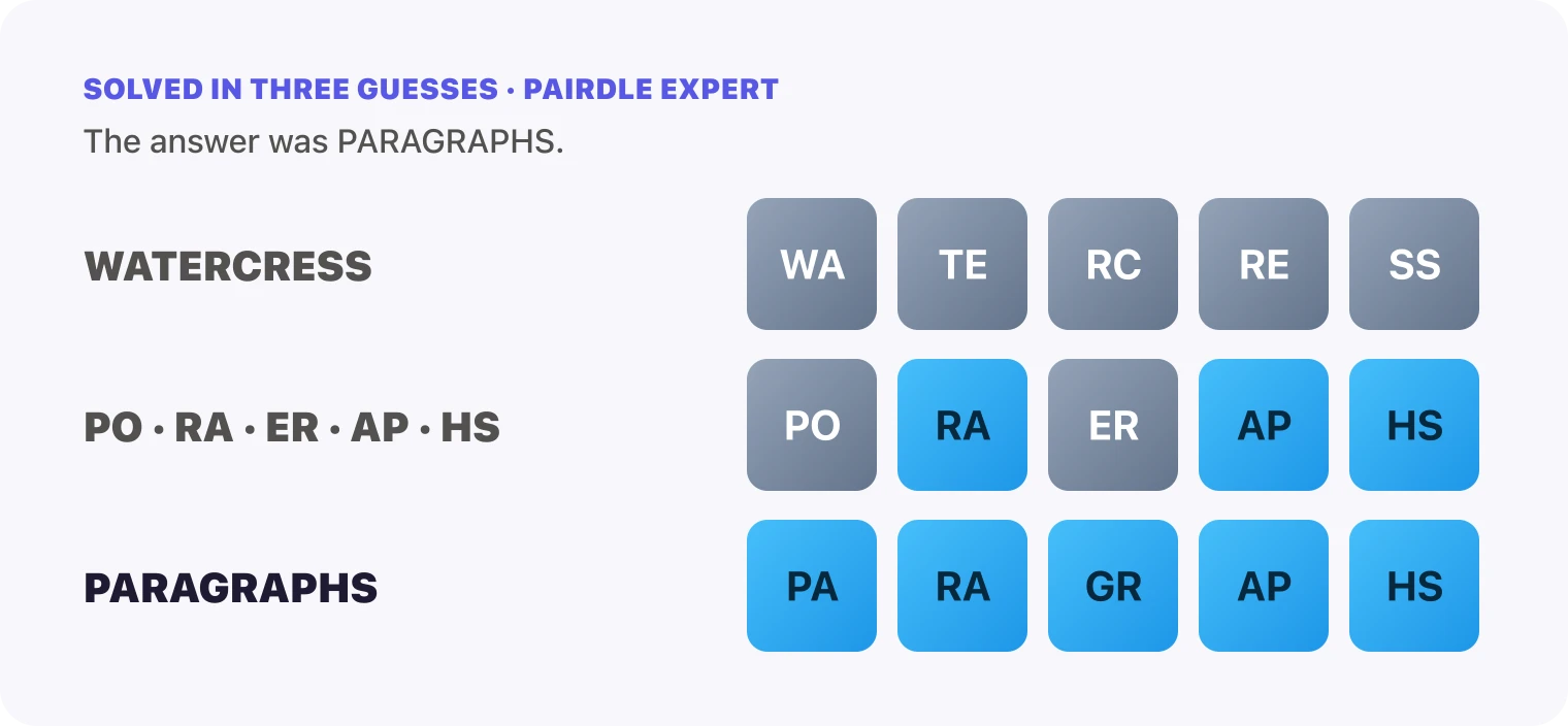 All three Pairdle Expert guesses for October 17, 2026 stacked in order, WATERCRESS, then the pairs PO, RA, ER, AP, HS, then PARAGRAPHS, with the last row all blue.