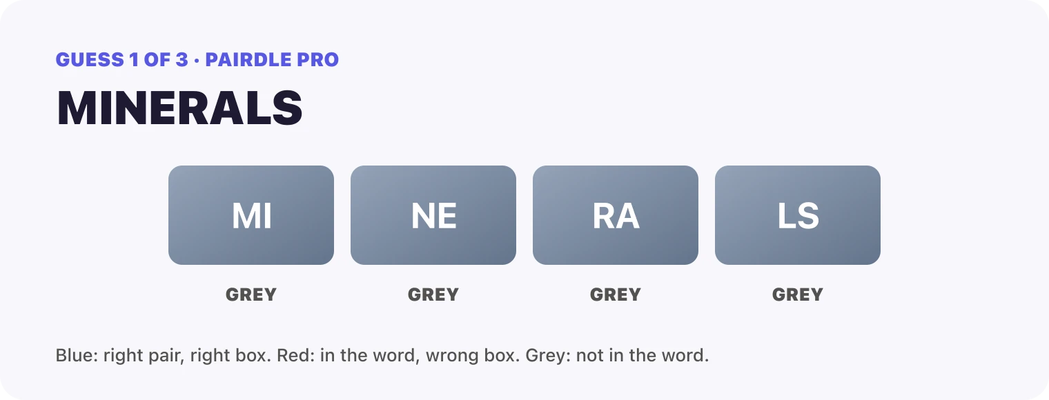Guess 1, MINERALS: MI grey, NE grey, RA grey, LS grey.
