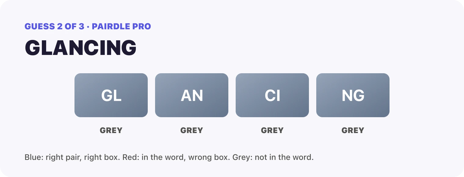 Guess 2, GLANCING: GL grey, AN grey, CI grey, NG grey.
