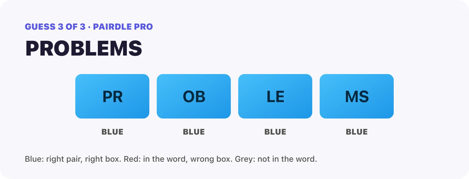 Guess 3, PROBLEMS: every box blue, PR, OB, LE, MS. That solved it.