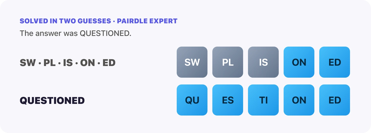 Both Pairdle Expert guesses for October 18, 2026 stacked in order, the pairs SW, PL, IS, ON, ED, then QUESTIONED, with the last row all blue.