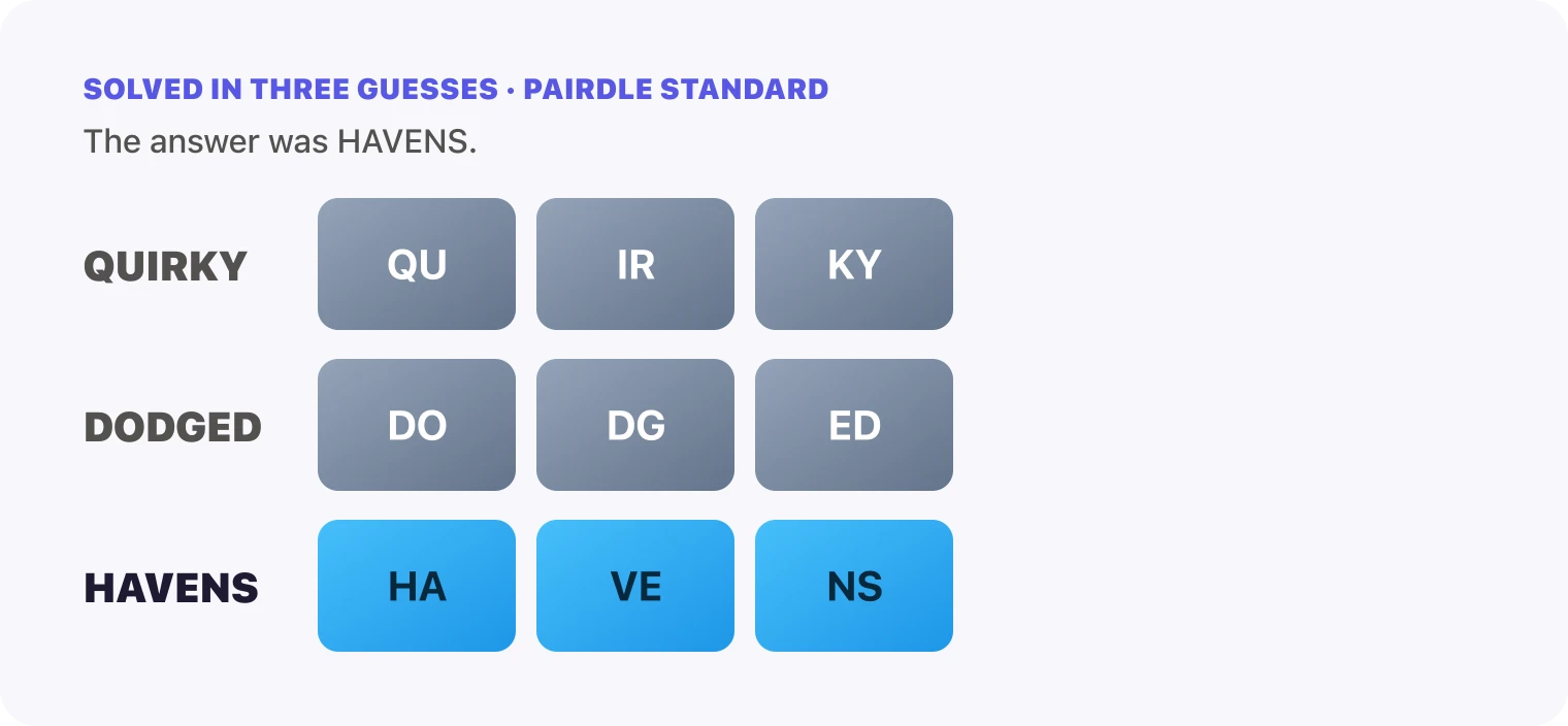 All three Pairdle Standard guesses for October 18, 2026 stacked in order, QUIRKY, then DODGED, then HAVENS, with the last row all blue.