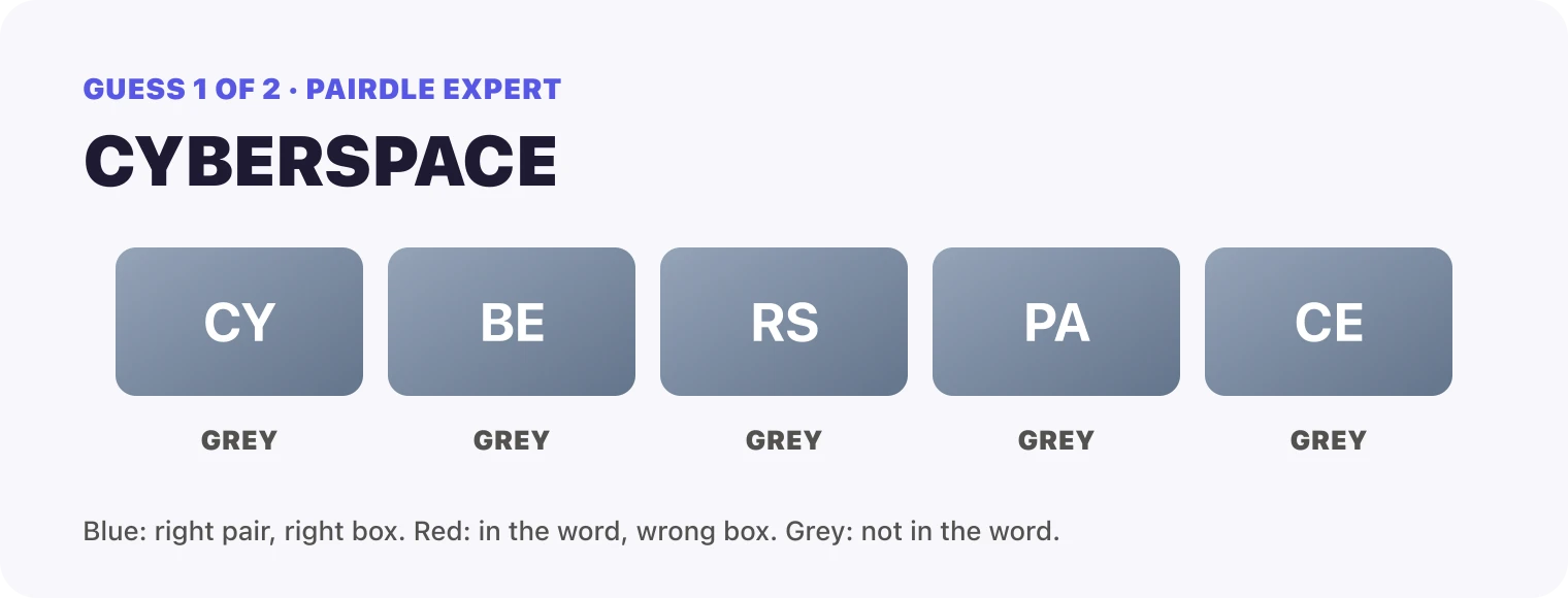 Guess 1, CYBERSPACE: CY grey, BE grey, RS grey, PA grey, CE grey.