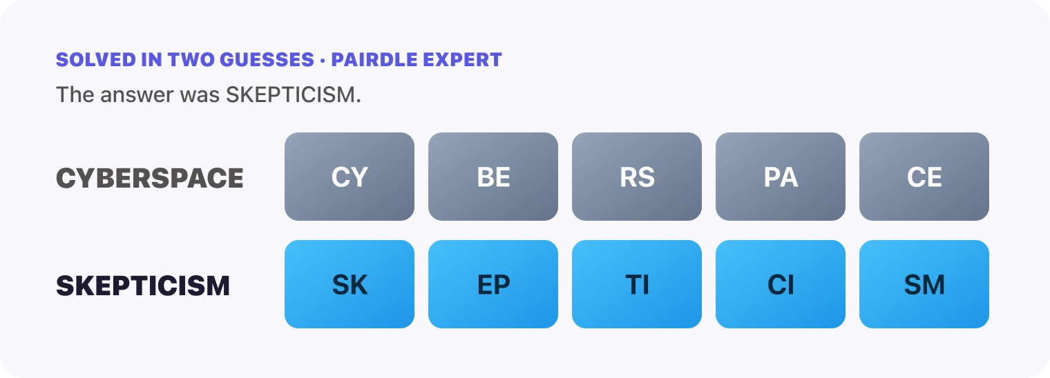 Both Pairdle Expert guesses for October 19, 2026 stacked in order, CYBERSPACE, then SKEPTICISM, with the last row all blue.