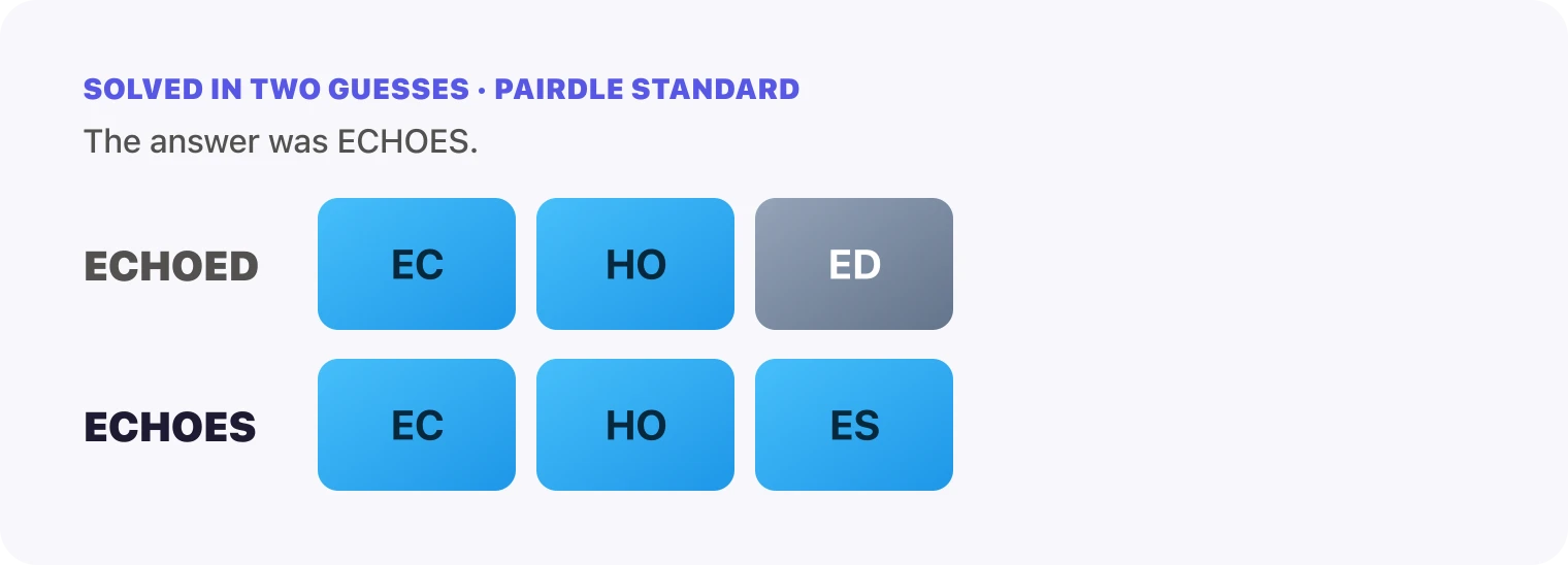 Both Pairdle Standard guesses for October 19, 2026 stacked in order, ECHOED, then ECHOES, with the last row all blue.