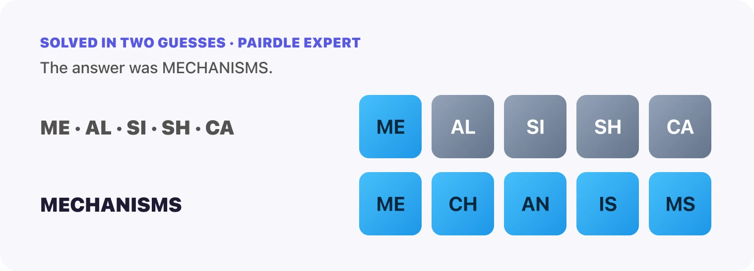 Both Pairdle Expert guesses for October 20, 2026 stacked in order, the pairs ME, AL, SI, SH, CA, then MECHANISMS, with the last row all blue.