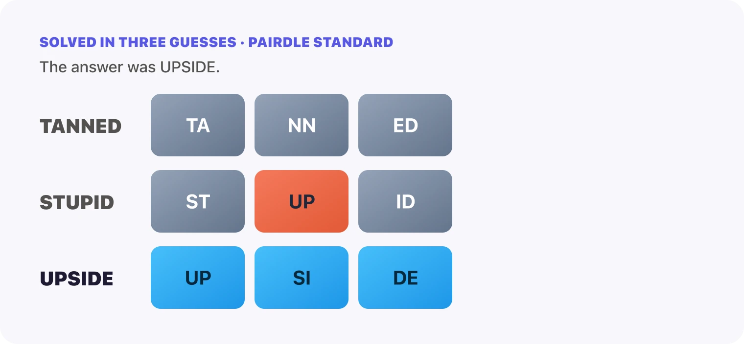 All three Pairdle Standard guesses for October 20, 2026 stacked in order, TANNED, then STUPID, then UPSIDE, with the last row all blue.