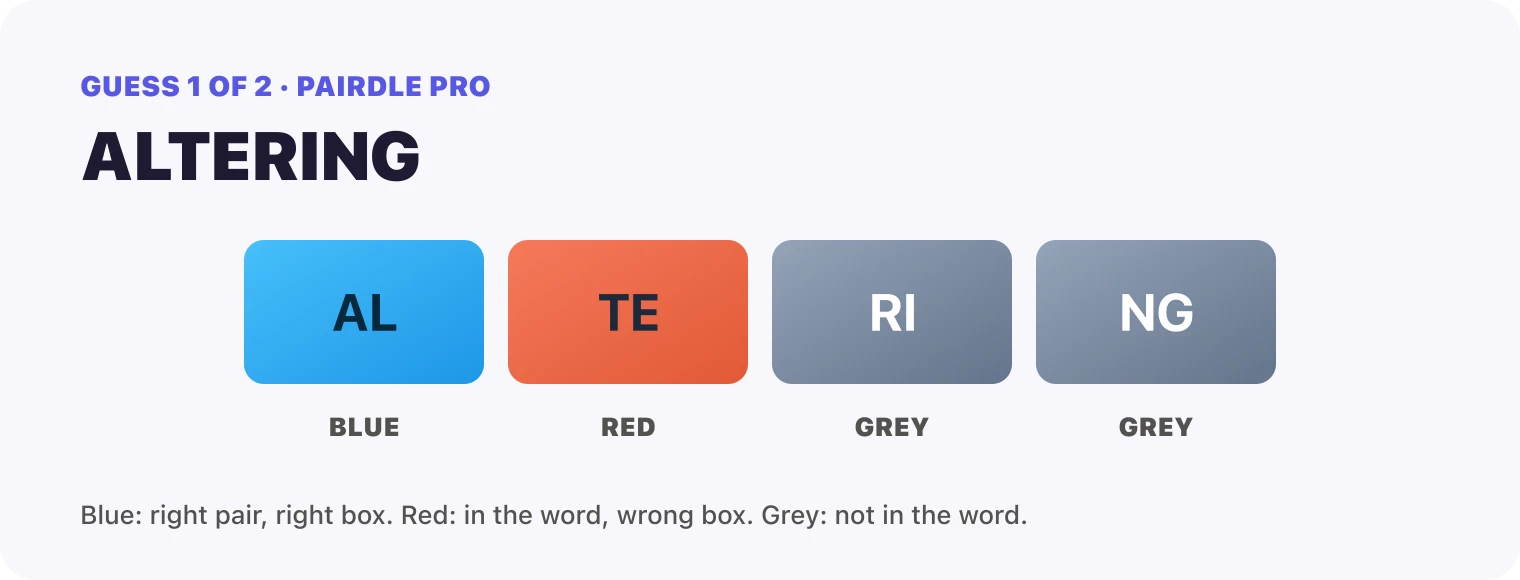Guess 1, ALTERING: AL blue, TE red, RI grey, NG grey.