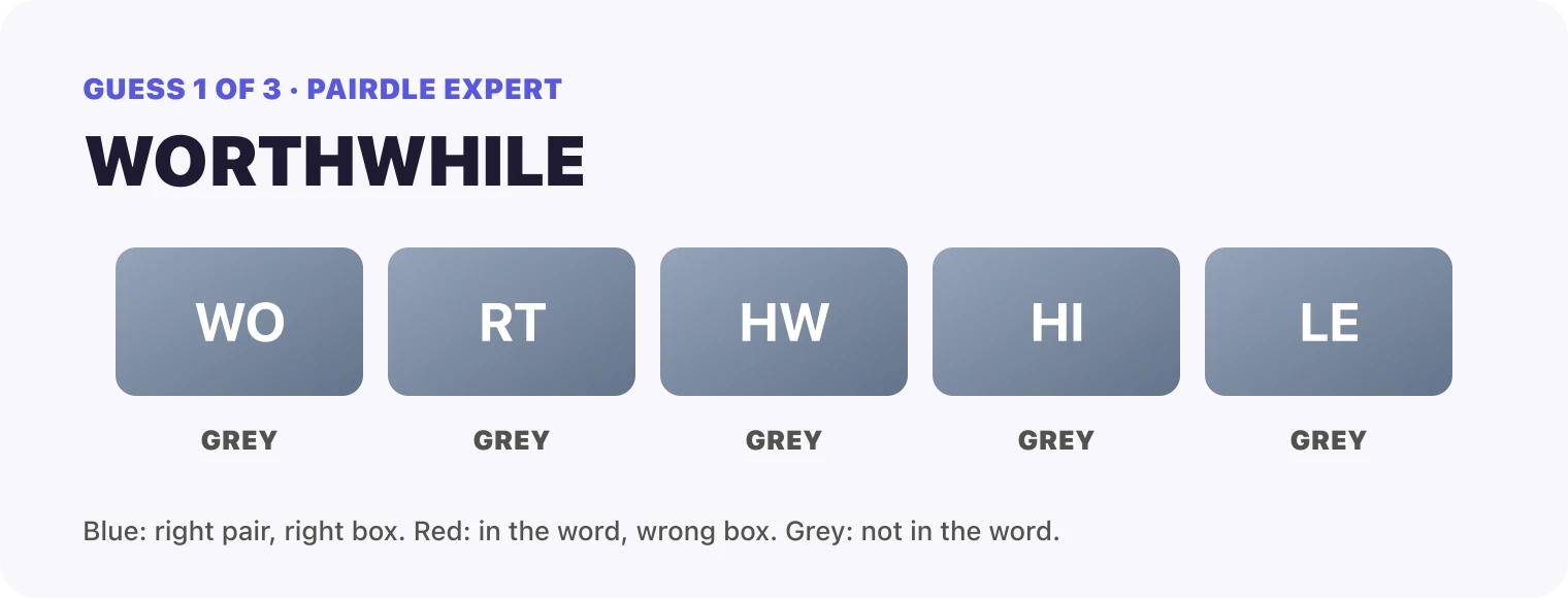 Guess 1, WORTHWHILE: WO grey, RT grey, HW grey, HI grey, LE grey.