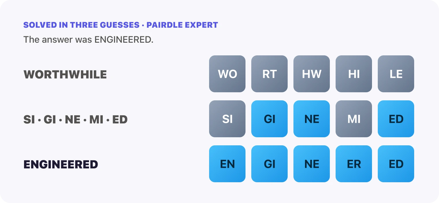 All three Pairdle Expert guesses for October 21, 2026 stacked in order, WORTHWHILE, then the pairs SI, GI, NE, MI, ED, then ENGINEERED, with the last row all blue.