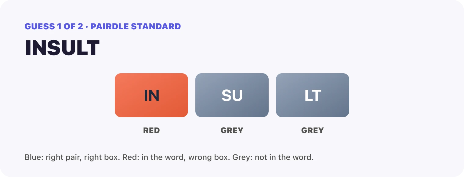 Guess 1, INSULT: IN red, SU grey, LT grey.