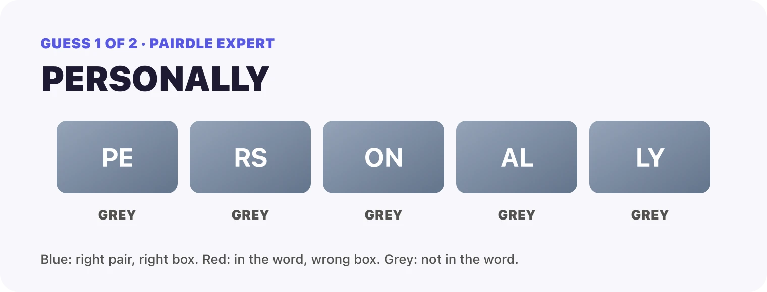 Guess 1, PERSONALLY: PE grey, RS grey, ON grey, AL grey, LY grey.