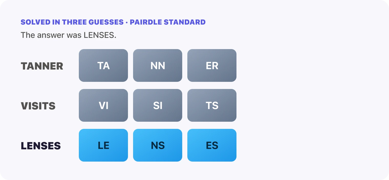 All three Pairdle Standard guesses for October 22, 2026 stacked in order, TANNER, then VISITS, then LENSES, with the last row all blue.