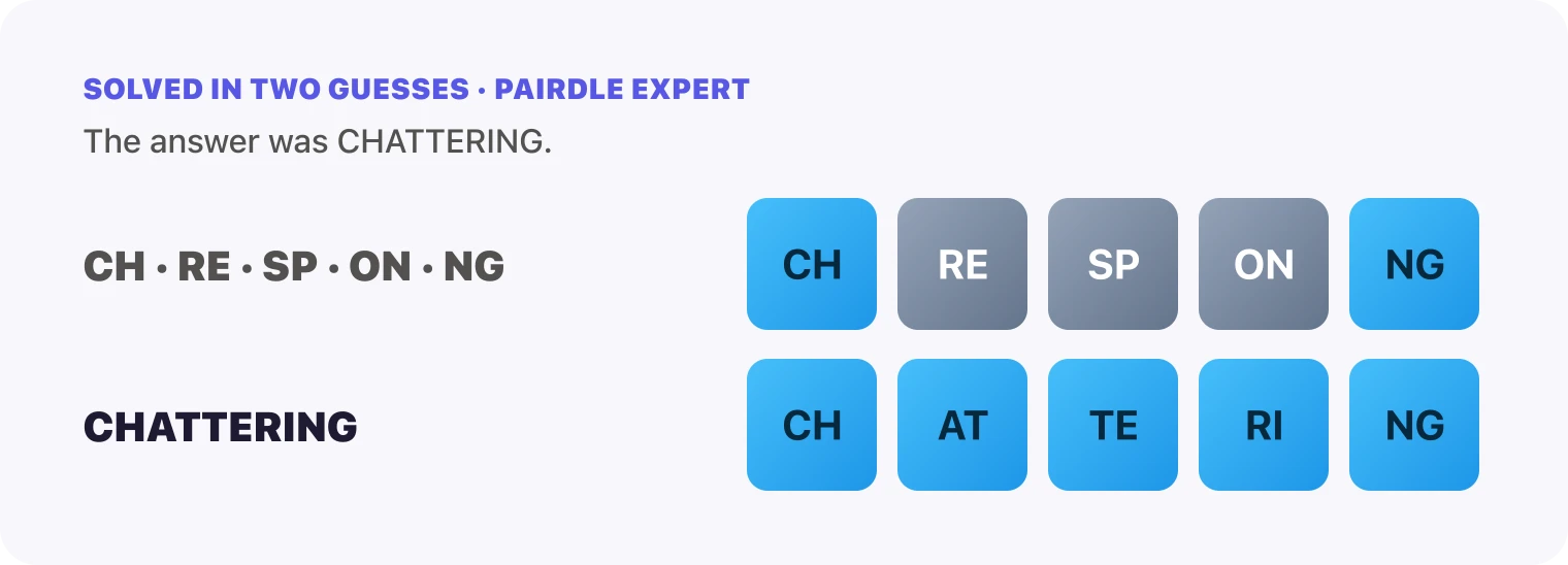 Both Pairdle Expert guesses for October 23, 2026 stacked in order, the pairs CH, RE, SP, ON, NG, then CHATTERING, with the last row all blue.
