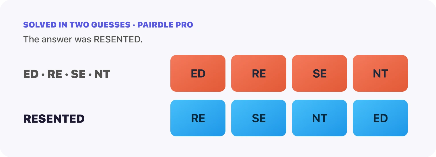 Both Pairdle Pro guesses for October 23, 2026 stacked in order, the pairs ED, RE, SE, NT, then RESENTED, with the last row all blue.