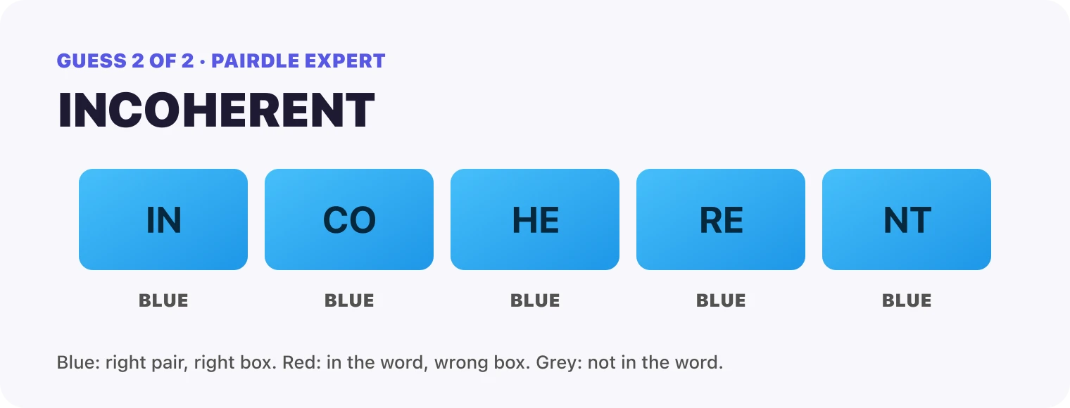 Guess 2, INCOHERENT: every box blue, IN, CO, HE, RE, NT. That solved it.