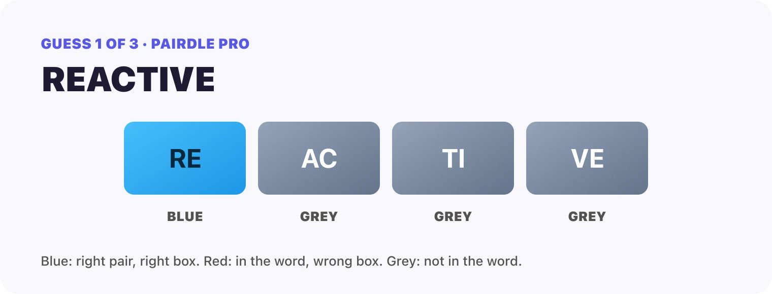 Guess 1, REACTIVE: RE blue, AC grey, TI grey, VE grey.