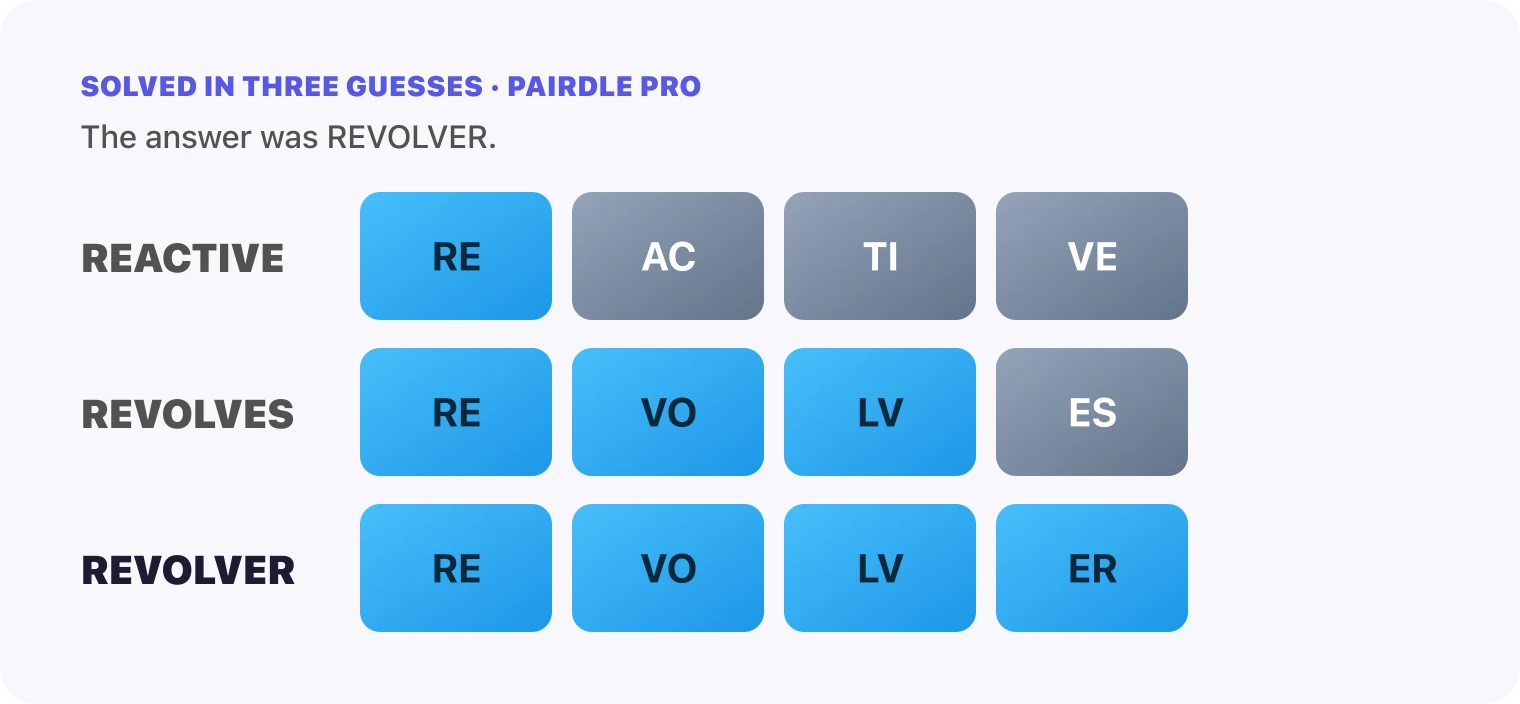 All three Pairdle Pro guesses for October 24, 2026 stacked in order, REACTIVE, then REVOLVES, then REVOLVER, with the last row all blue.