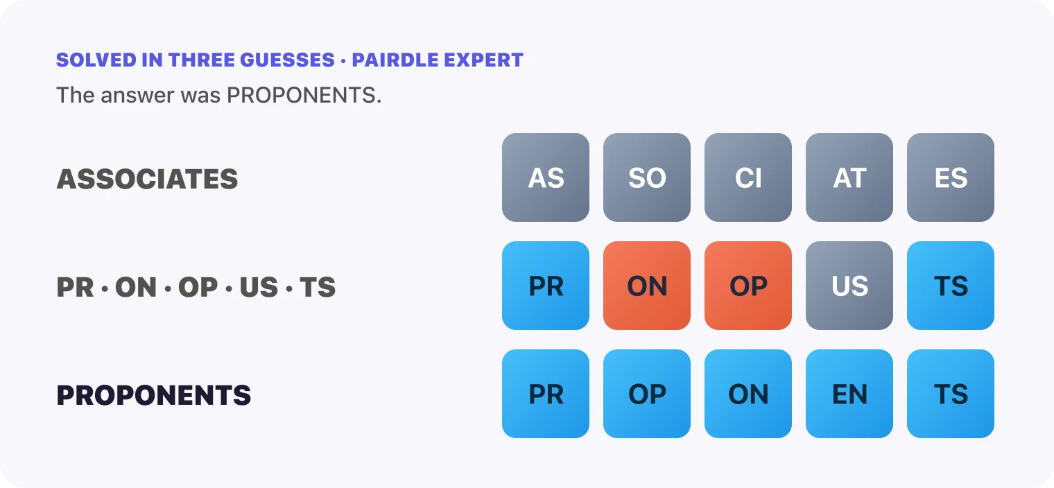All three Pairdle Expert guesses for October 25, 2026 stacked in order, ASSOCIATES, then the pairs PR, ON, OP, US, TS, then PROPONENTS, with the last row all blue.