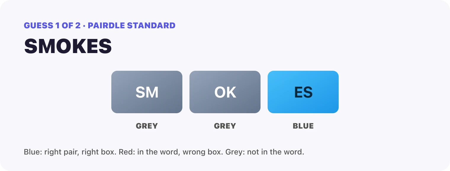 Guess 1, SMOKES: SM grey, OK grey, ES blue.