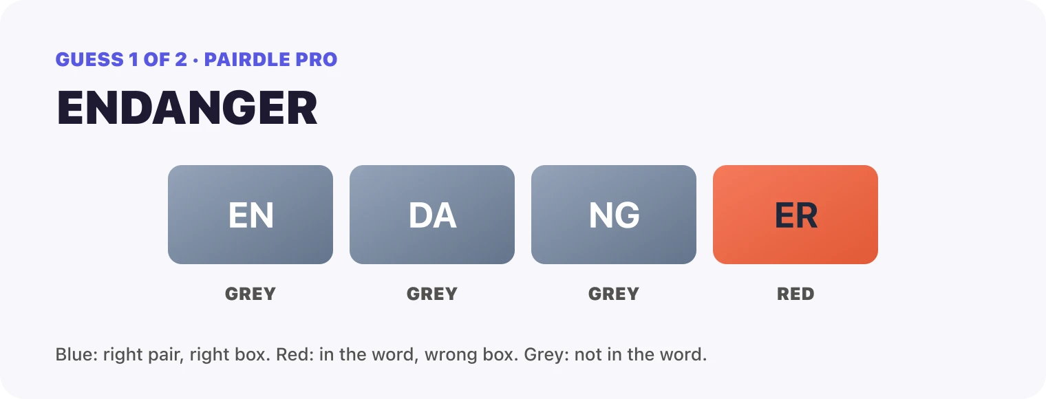 Guess 1, ENDANGER: EN grey, DA grey, NG grey, ER red.
