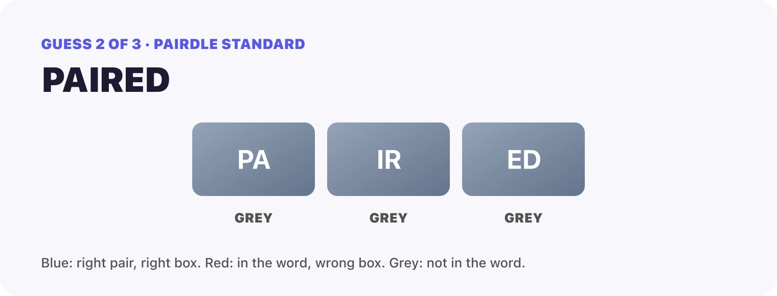 Guess 2, PAIRED: PA grey, IR grey, ED grey.