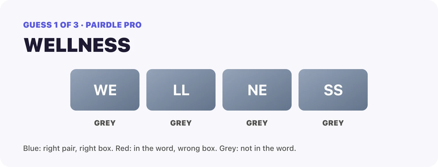 Guess 1, WELLNESS: WE grey, LL grey, NE grey, SS grey.