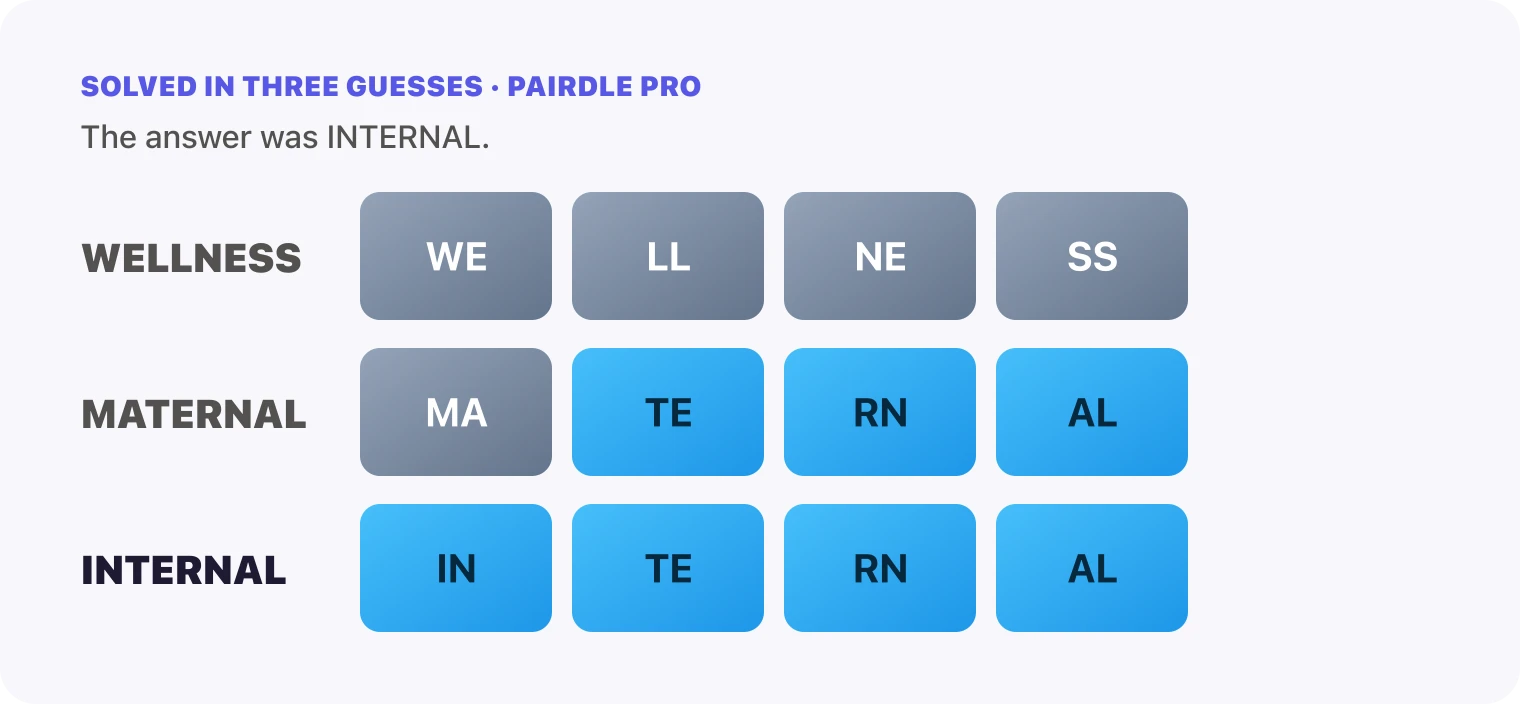All three Pairdle Pro guesses for October 26, 2026 stacked in order, WELLNESS, then MATERNAL, then INTERNAL, with the last row all blue.
