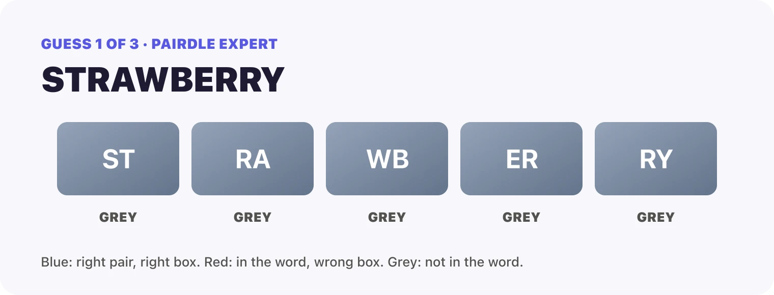 Guess 1, STRAWBERRY: ST grey, RA grey, WB grey, ER grey, RY grey.