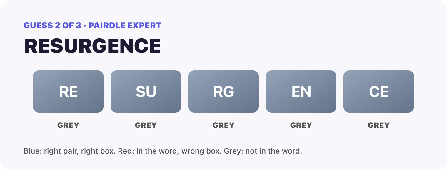 Guess 2, RESURGENCE: RE grey, SU grey, RG grey, EN grey, CE grey.