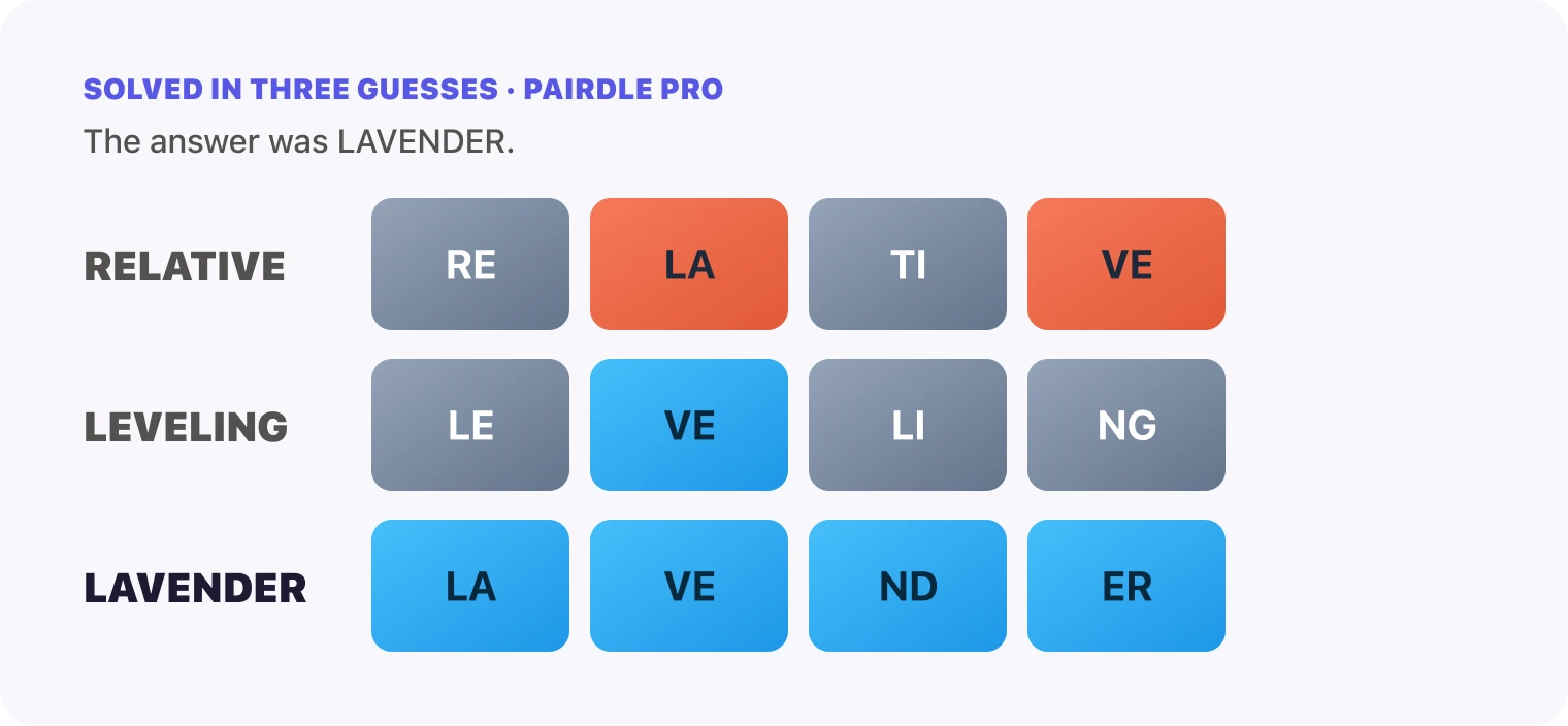 All three Pairdle Pro guesses for October 27, 2026 stacked in order, RELATIVE, then LEVELING, then LAVENDER, with the last row all blue.